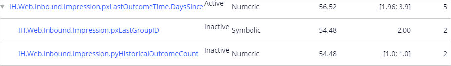 Inactive predictors