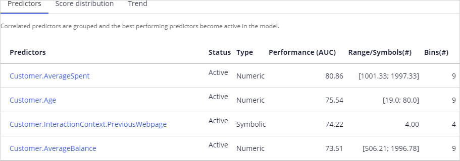 Active predictors