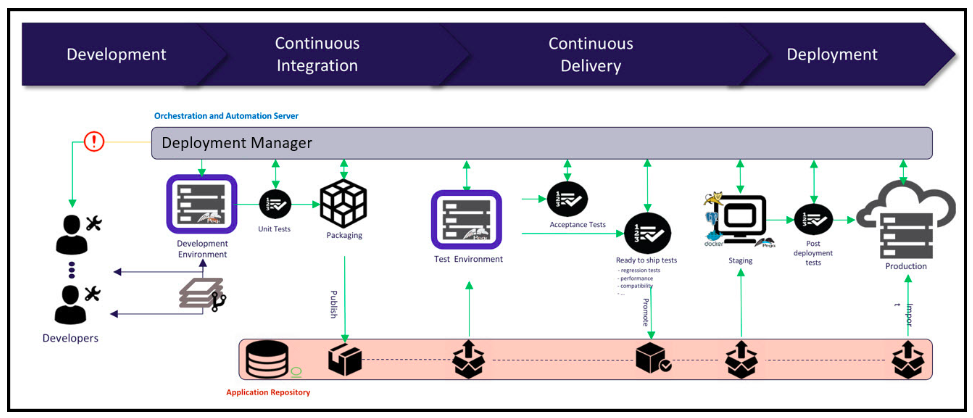 deployment_manager