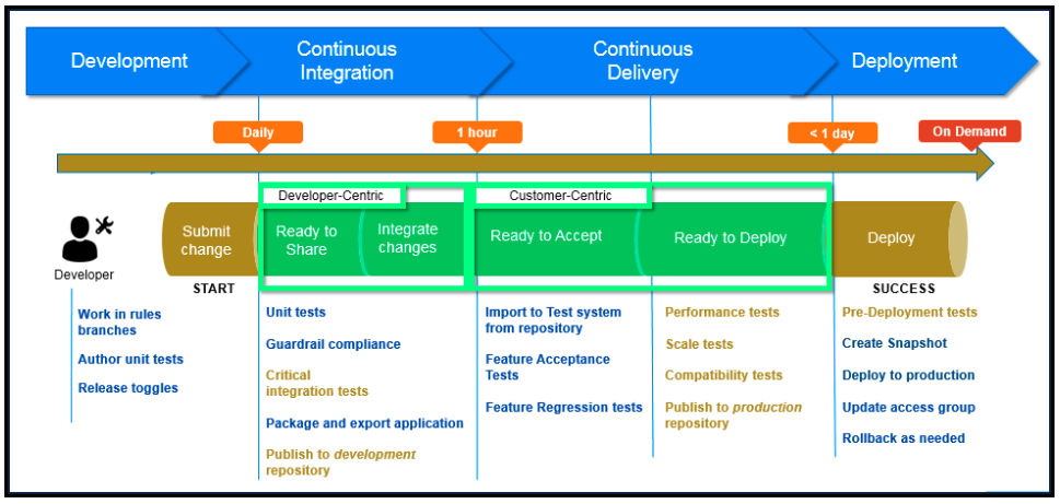 devops_cicd2