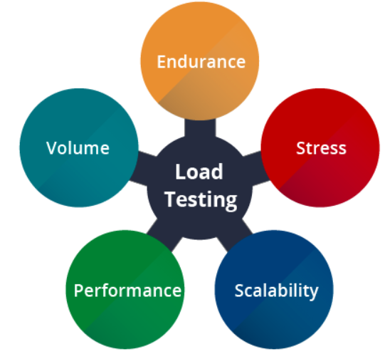 load_testing