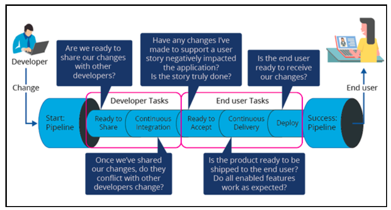 release_pipeline