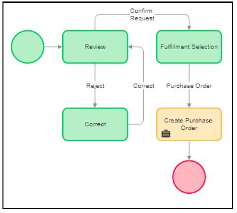 Assignment parallel