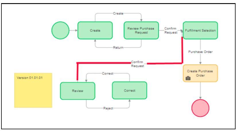 Assignment parallel