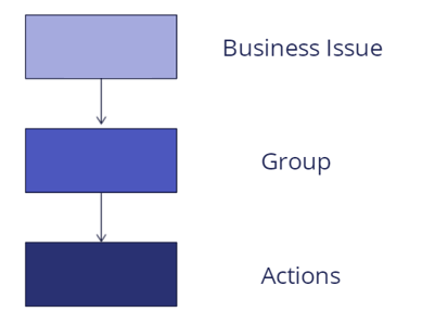 Business hierarchy 