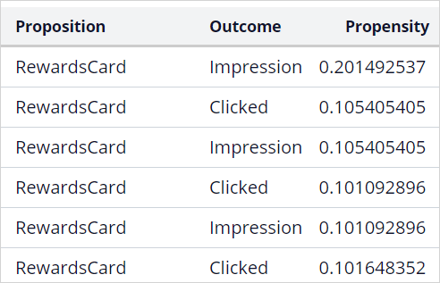 RewardsCard interaction history updated