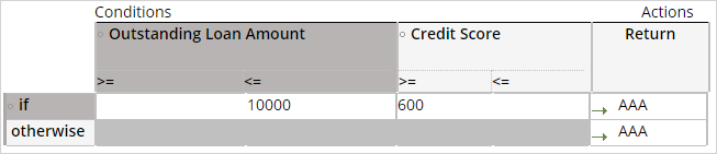 Add values to decision table