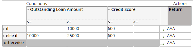 Add values to decision table row 2