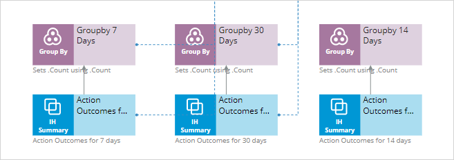 Sample configuration