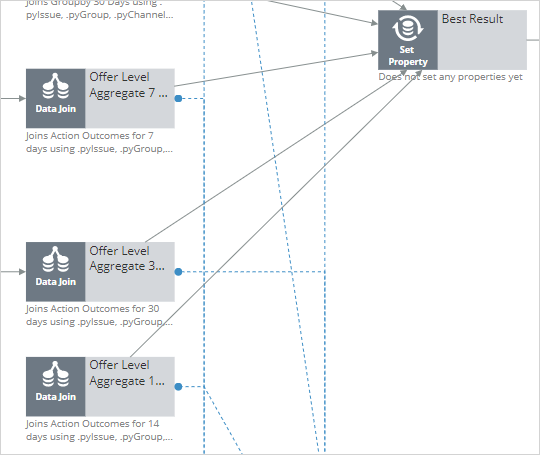 Sample configuration