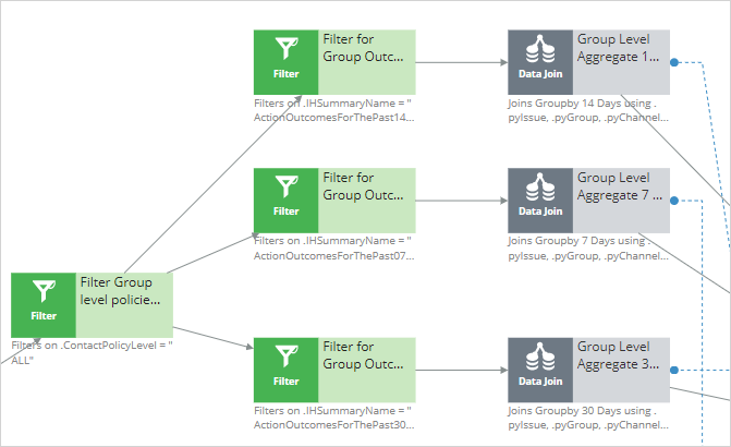 Sample configuration