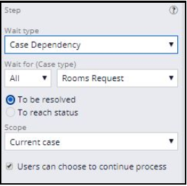 Case Dependency