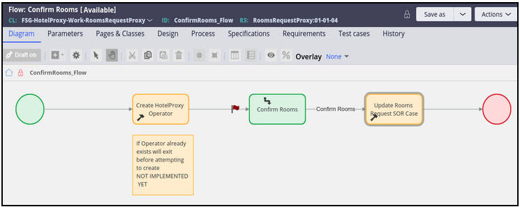 Confirm rooms process flow