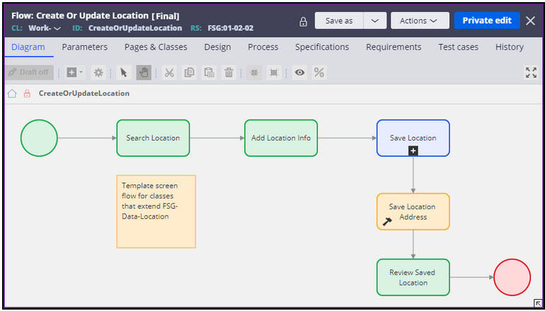 Create O rUpdate Location process flow