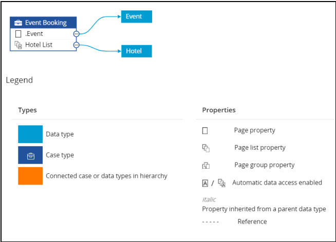 EventBooking Data Model