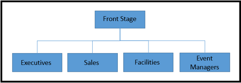 FSG org structure