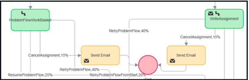 Flow problem