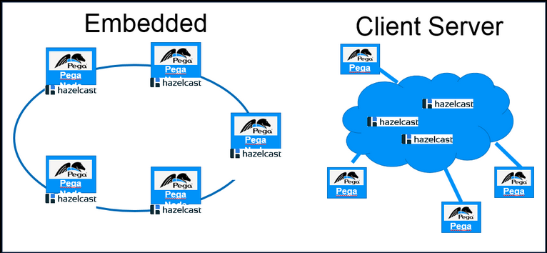 Hazelcast Client Server