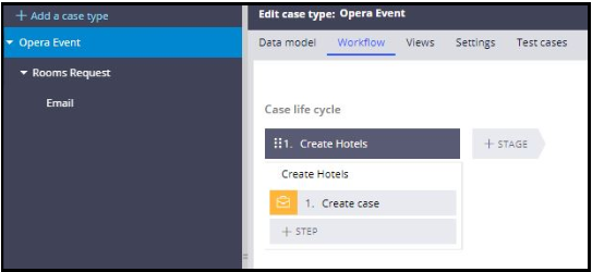 Case Life cycle