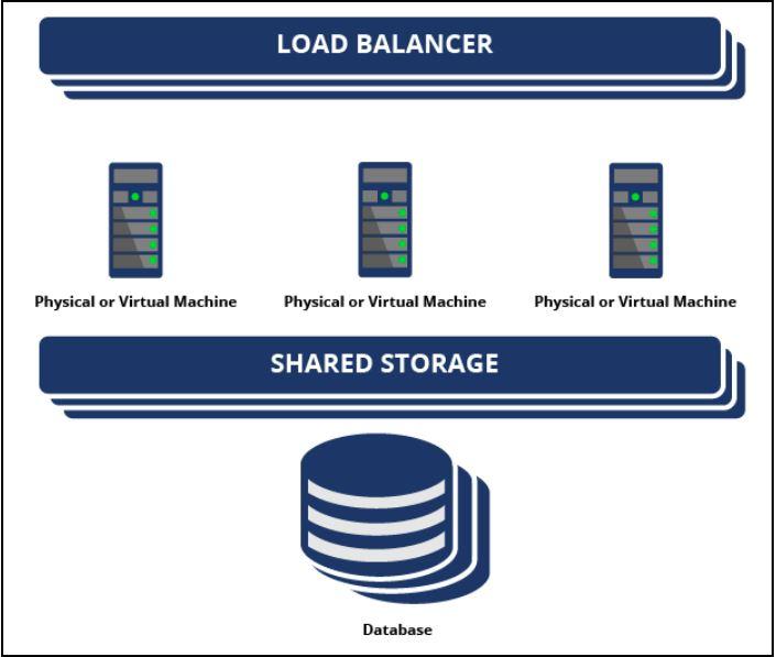 LoadBalancer