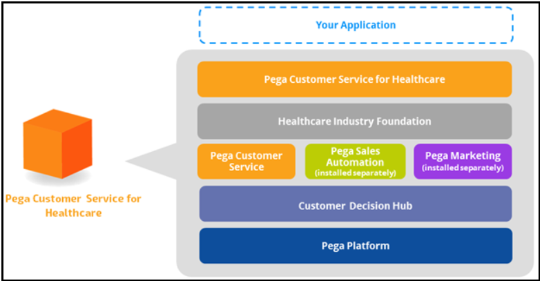 Pega Customer Service for Healthcare