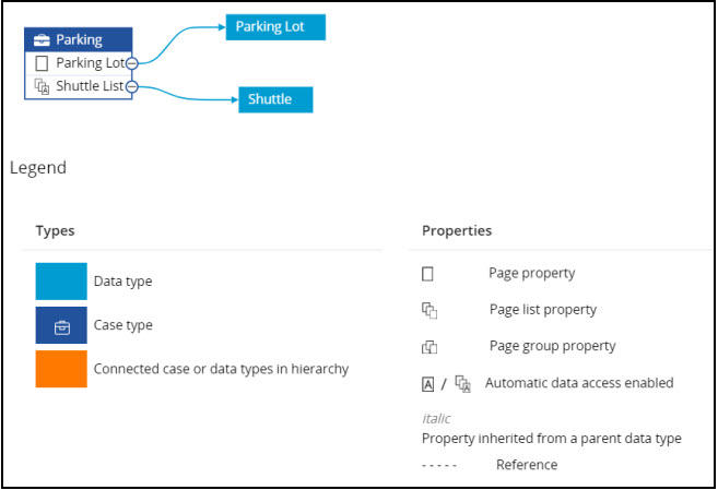 Parking Data model