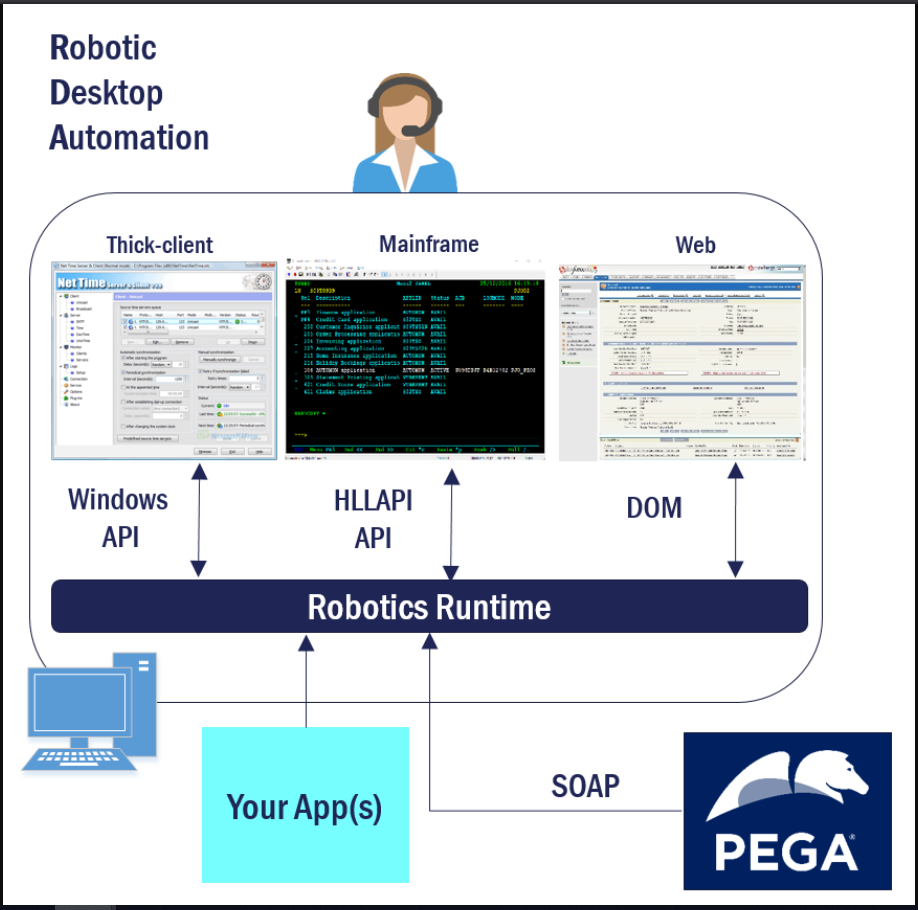 Robotics