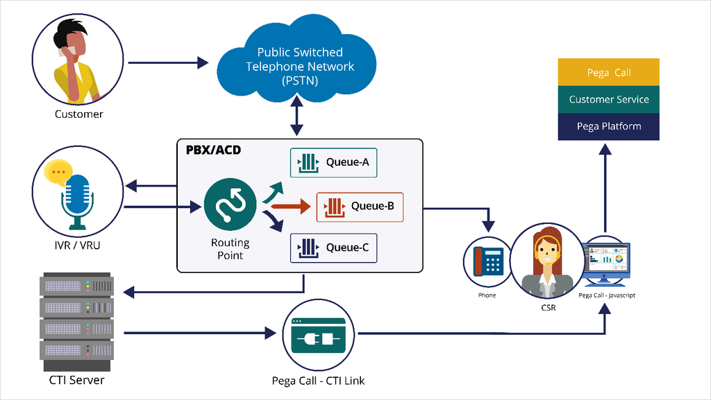 Client-side high-level architecture