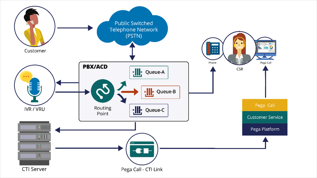 Server-side high-level architecture