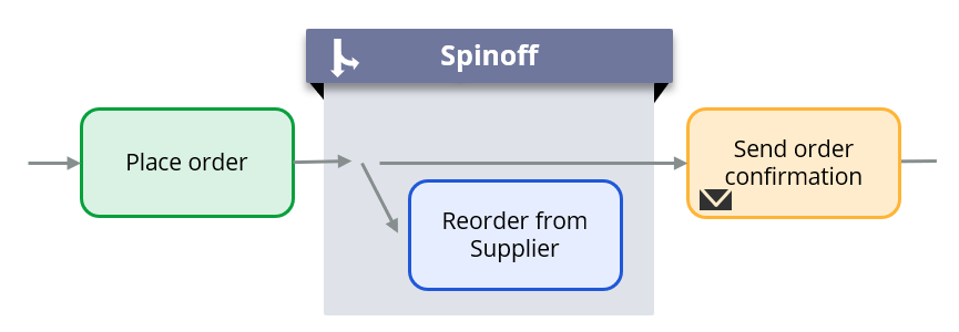 Spinoff diagram