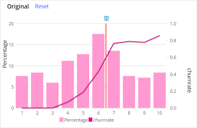 Distribution