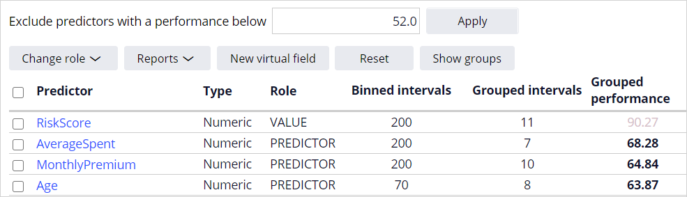 Predictors