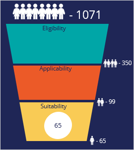 Suitability funnel output