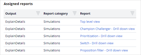 Decision funnel reports