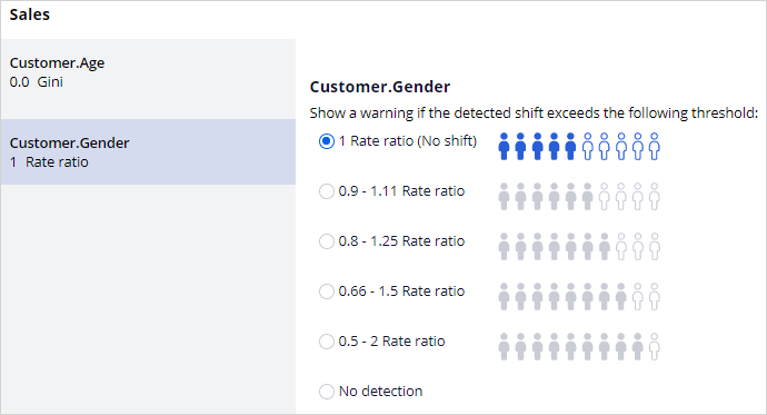 Gender threshold