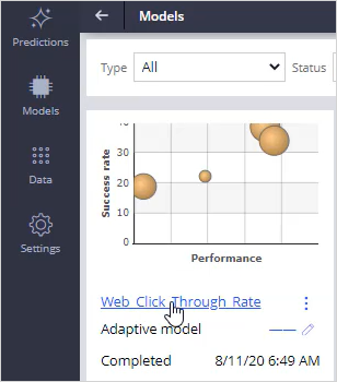 Web click through rate