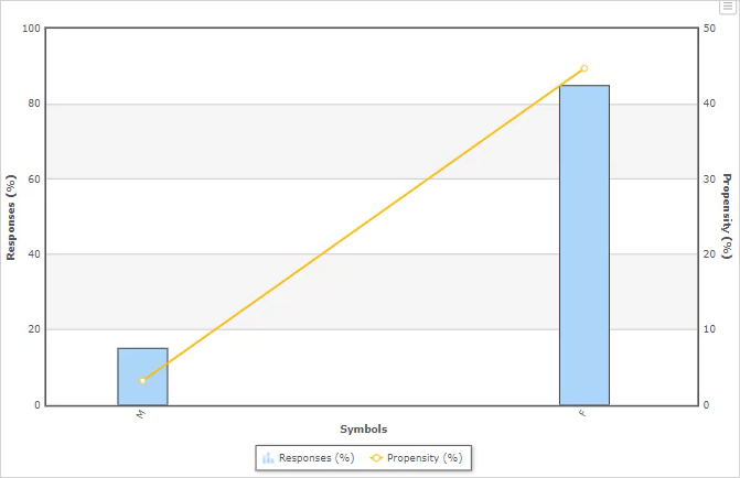 Predictor graph