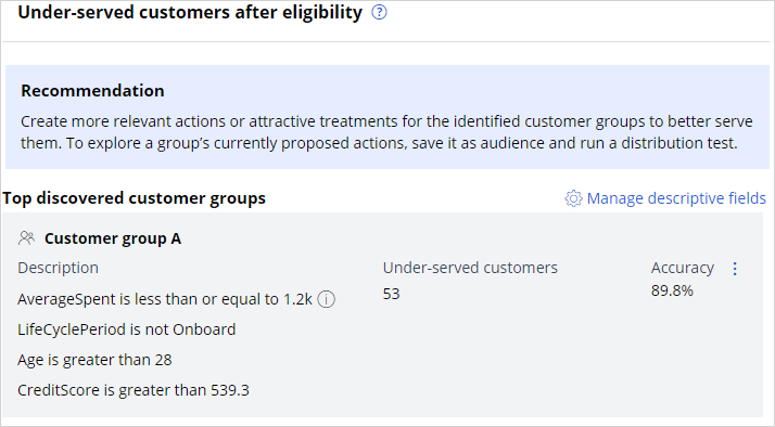 Under-served customers after eligibility section 