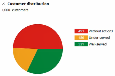 value finder pie chart