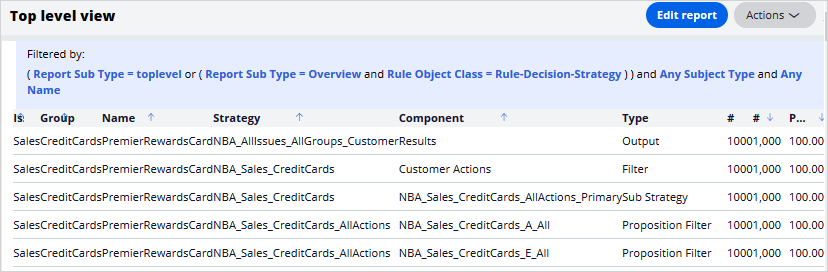 Decision funnel simulation report view