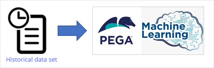 Pega machine learning