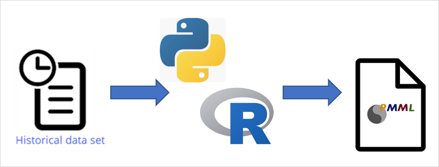 Python R