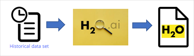 H2Oai