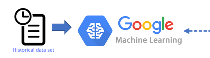 Google AI