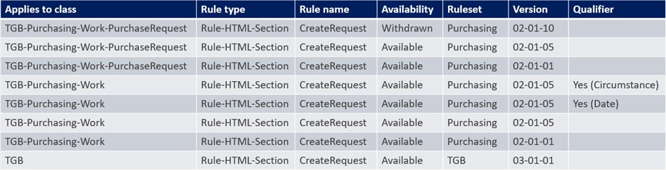 rule resolution sort rule candidates