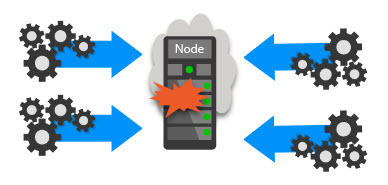 classifying-system-nodes1