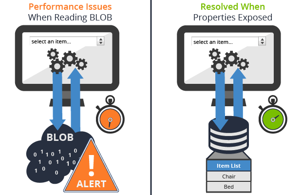 database_performance_issue