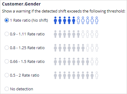 Rate ratio