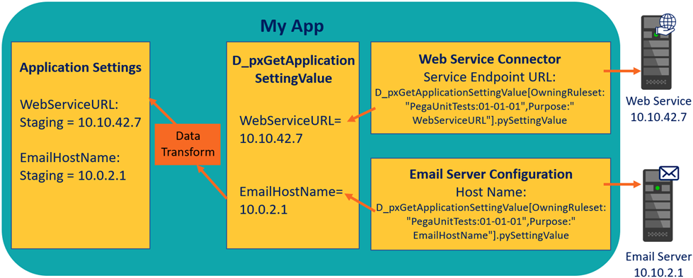 Application Settings