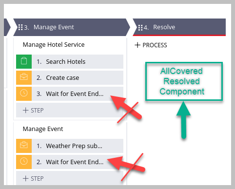 AllCoveredResolved Component